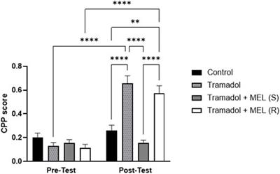 Exploring the potential use of melatonin as a modulator of tramadol-induced rewarding effects in rats